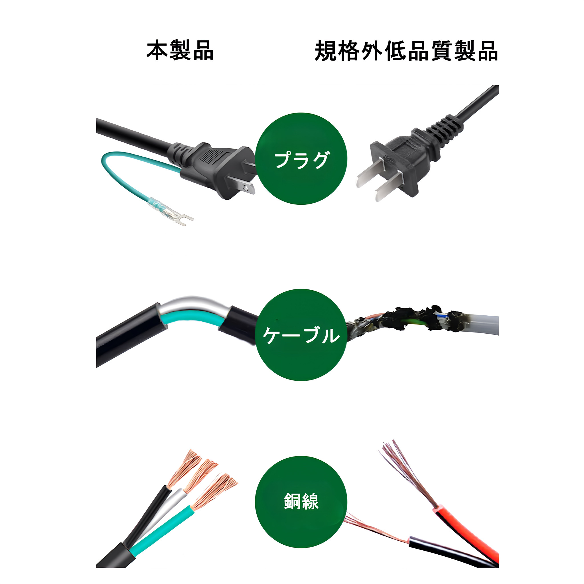AC電源ケーブル 1.5m 3Pメス-2Pオス アース線付 PSE 12A/1200W PC/モニター対応 関連画像4