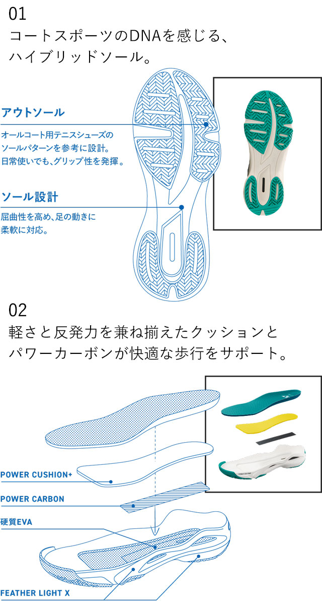 YONEX（ヨネックス） サンダル レディース 厚底 YY-ラフトロッカー