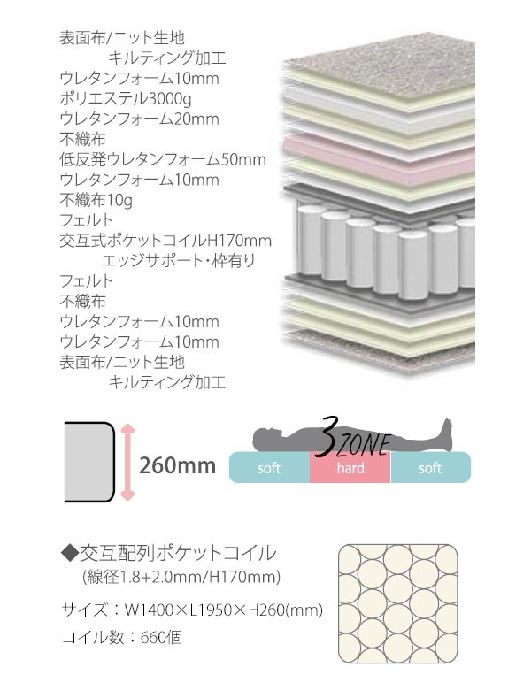 マットレス ダブル ポケットコイル ルーズリーゴールド 硬め 140×195