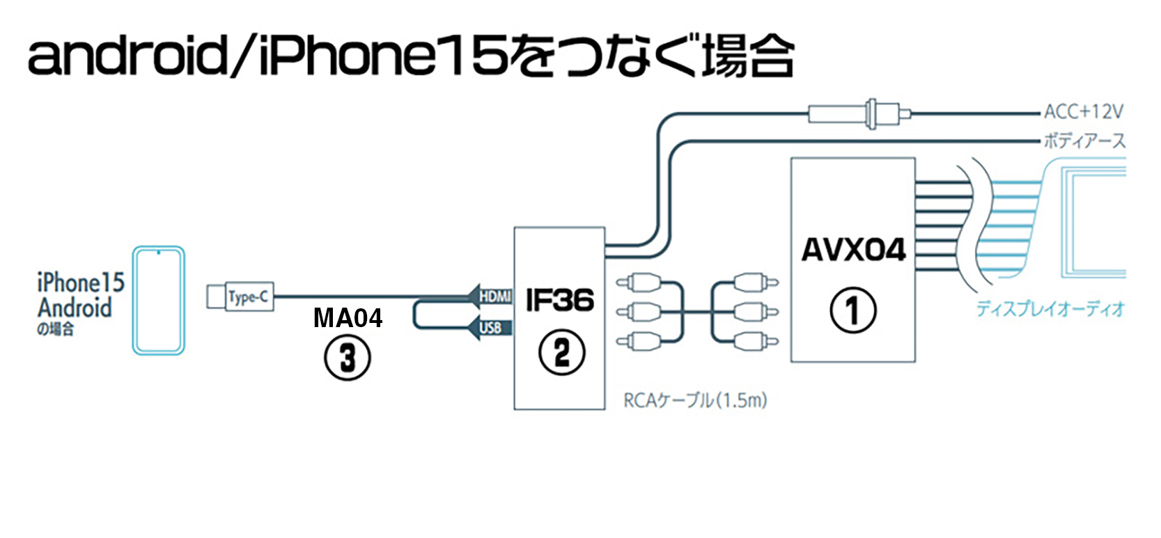 BeatーSonic（ビートソニック） AVX04+IF36+MA04 トヨタ
