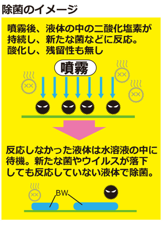 ウイルスエアブロッカー空間除菌 エンブロイ 身に着ける二酸化塩素 消臭