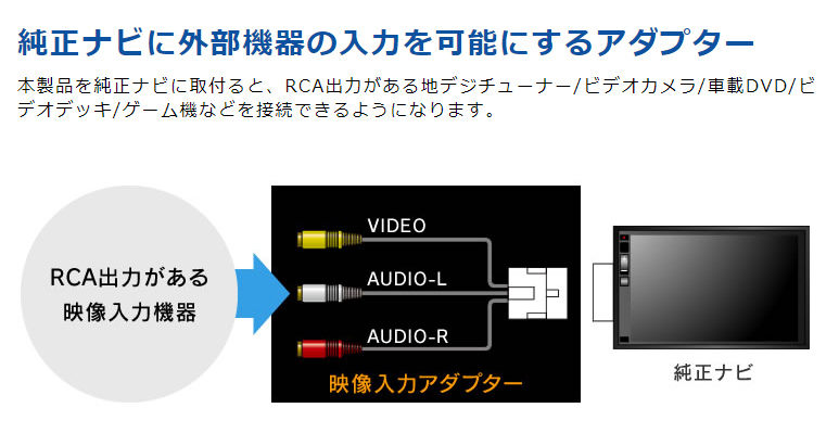 BeatーSonic（ビートソニック） 映像入力アダプター AVC14 ニッサン