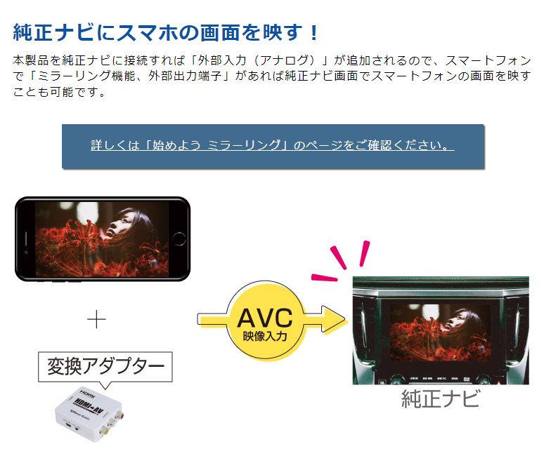 BeatーSonic（ビートソニック） 映像入力アダプター AVC39 トヨタ