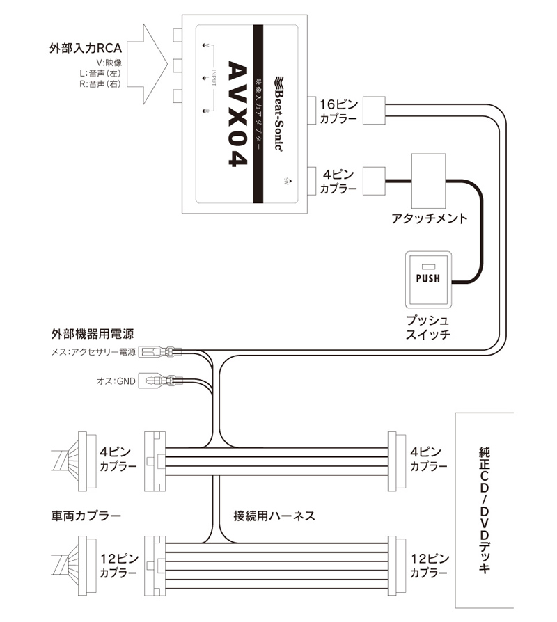 BeatーSonic（ビートソニック） 外部入力アダプター AVX04 トヨタ