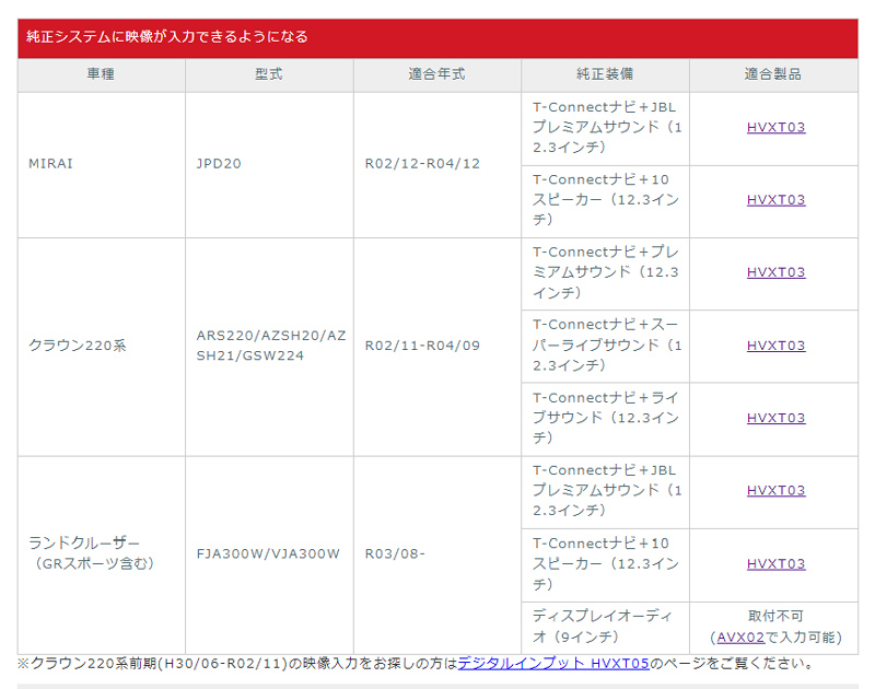 BeatーSonic（ビートソニック） HVXT03+HDC2A トヨタ ランドクルーザー