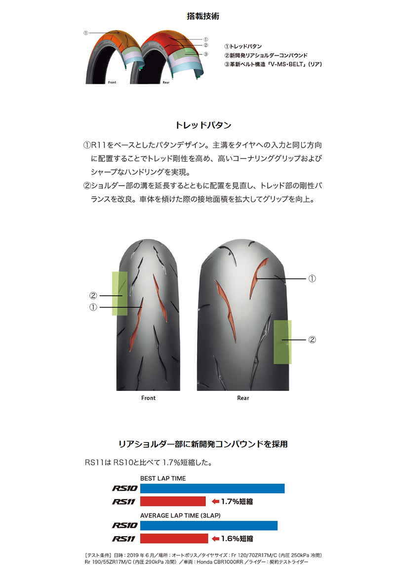 ブリヂストン BATTLAX RACING STREET RS11 前後セット 120/70ZR17(58W) + 180/55ZR17(73W)  バトラックス BRIDGESTONE（MCR05846/MCR06249） : bt-rs11-180set :  グリーンテックYahoo!ショッピング店 - 通販 - Yahoo!ショッピング