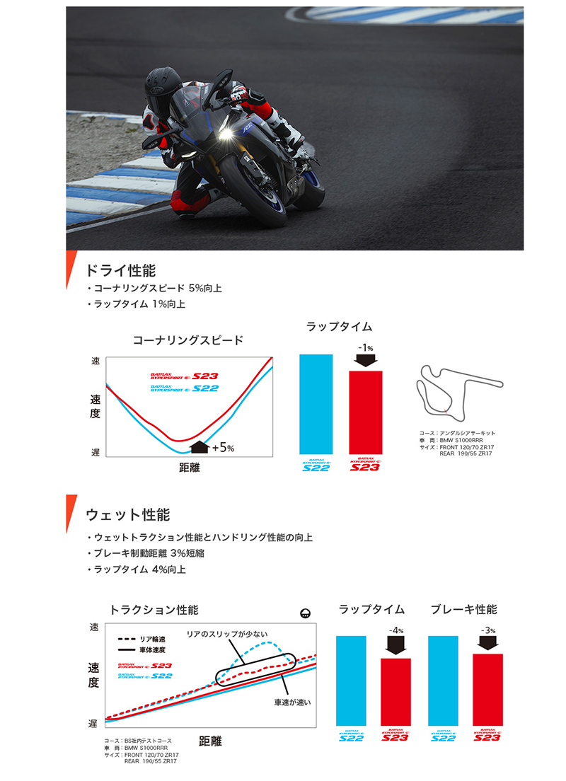 ブリヂストン BATTLAX HYPERSPORT S23 前後セット 120/70ZR17(58W) + 180/55ZR17(73W) バトラックス  BRIDGESTONE（MCR06198/MCR06200） : bt-s23-180set : グリーンテックYahoo!ショッピング店 - 通販  - Yahoo!ショッピング