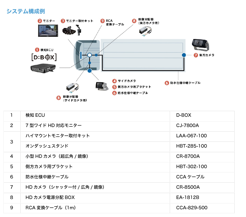 クラリオン CJ-7600 カメラ入力汎用化（日産 エルグランド・E52
