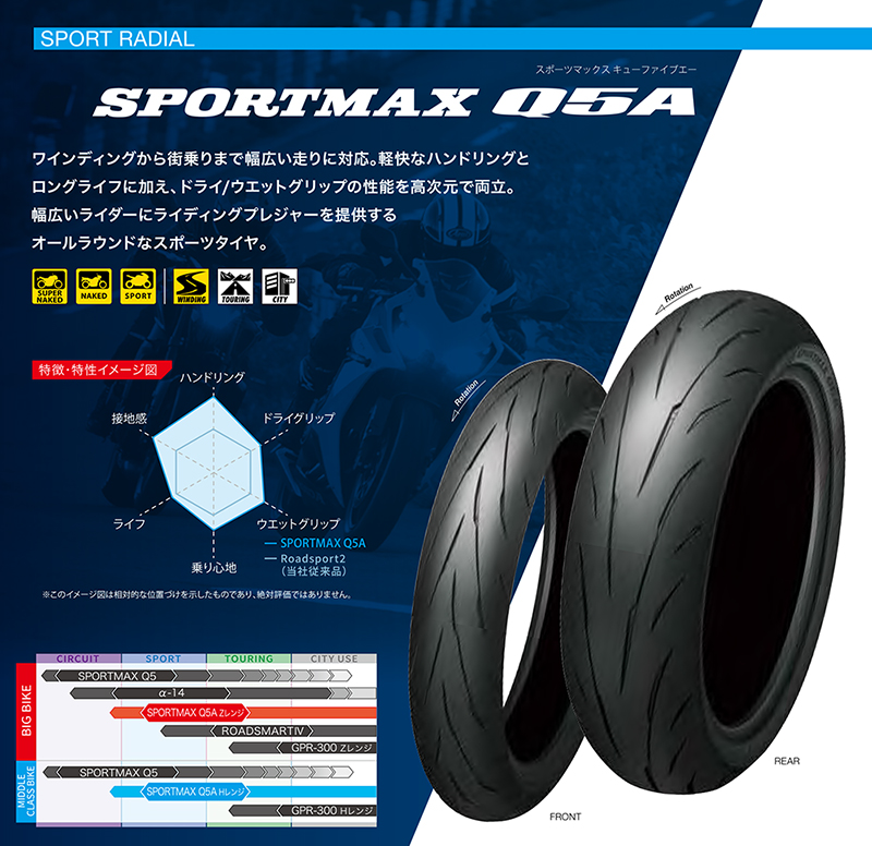 ダンロップ スポーツマックスQ5A 200/55ZR17 M/C(78W) TL DUNLOP SPORTMAX Q5A 354887 :  dl-smq5a-20055zr17 : グリーンテックYahoo!ショッピング店 - 通販 - Yahoo!ショッピング