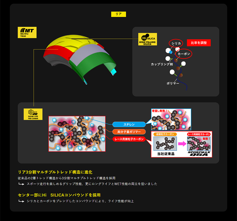 SPORTMAX（DUNLOP） ダンロップ スポーツマックスQ5A 前後セット