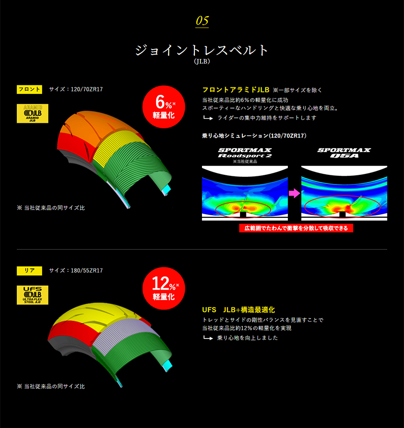 ダンロップ スポーツマックスQ5A 140/70R17 M/C 66H TL DUNLOP SPORTMAX Q5A 354874 :  dl-smq5a-14070r17 : グリーンテックYahoo!ショッピング店 - 通販 - Yahoo!ショッピング