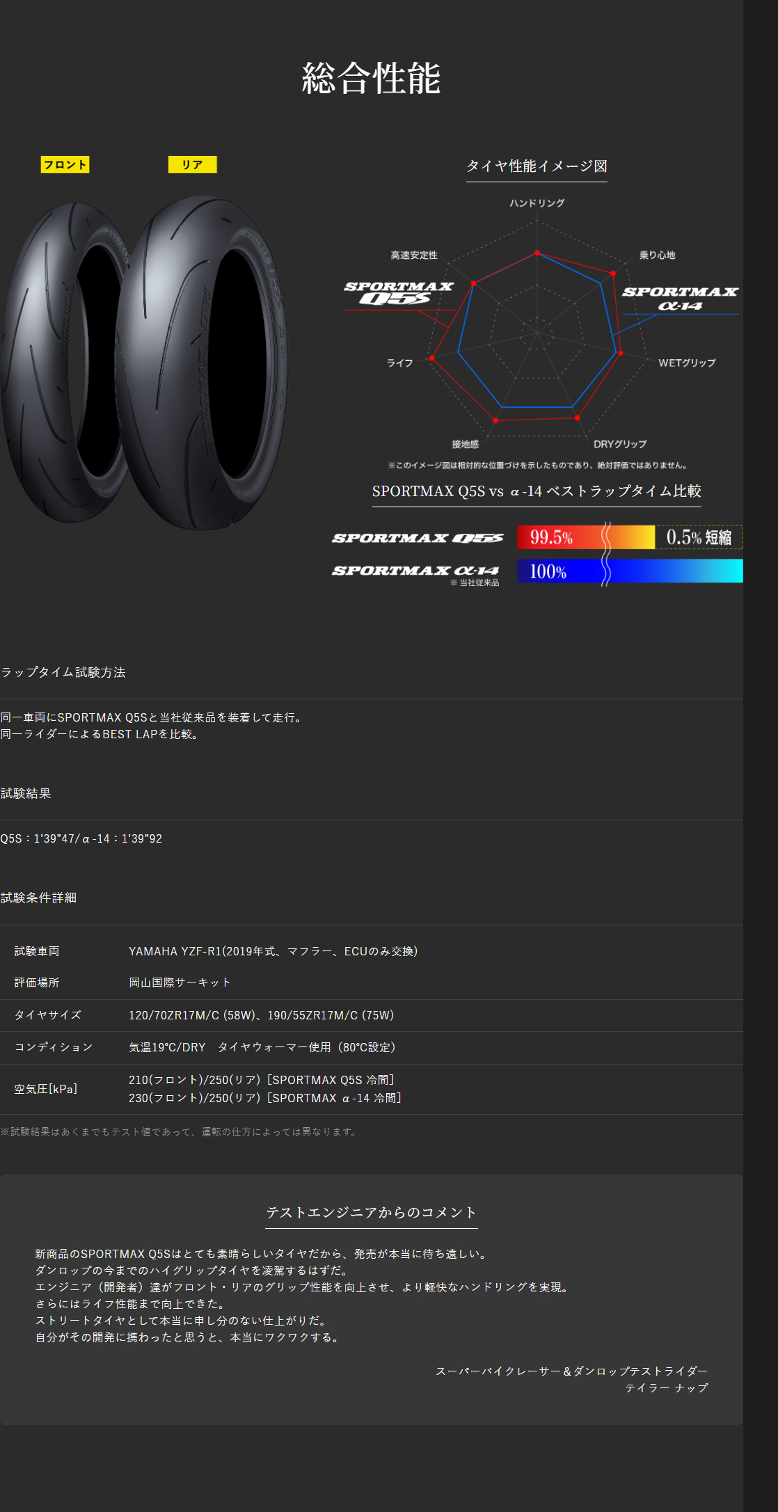 DUNLOP ダンロップ SPORTMAX Q5S 前後セット 120/70ZR17 + 160