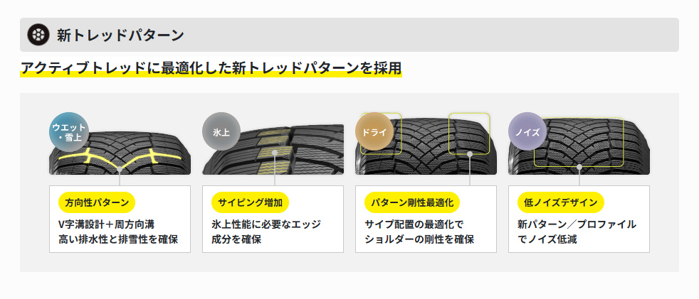 DUNLOP（ダンロップ） 正規品 シンクロウェザー 255/35R21 98V XL 4本