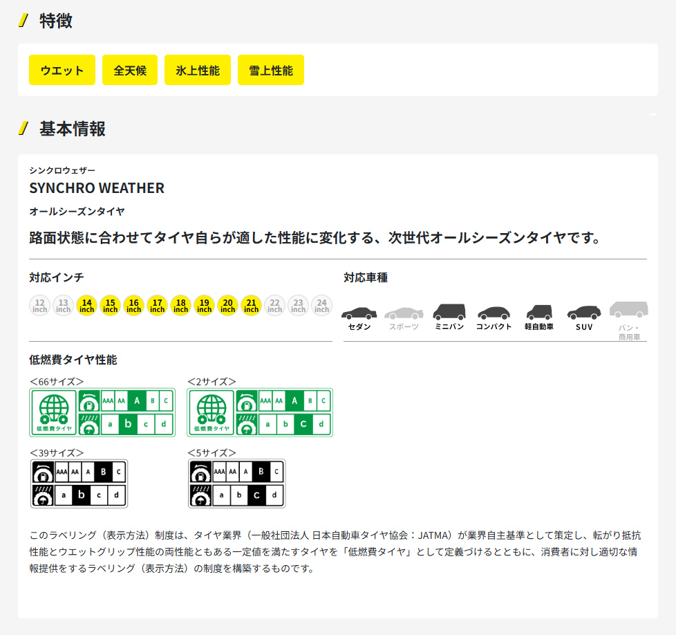 DUNLOP（ダンロップ） 正規品 シンクロウェザー 235/40R19 96W XL 4本