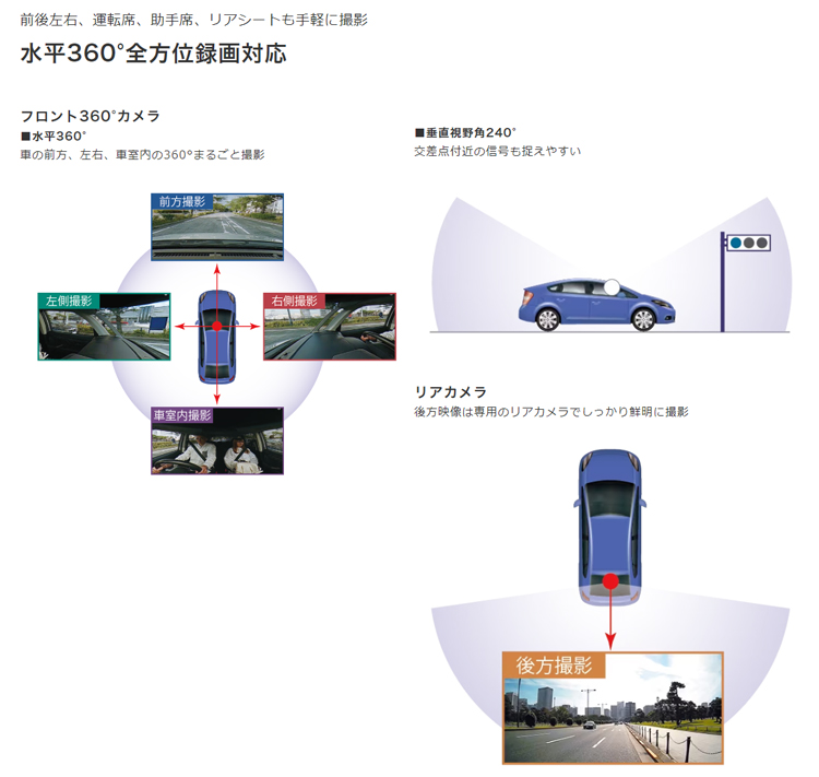 KENWOOD DRV-C770R 360°ドライブレコーダー DRV-C770R | ドライブレコーダー / デジタルルームミラー | KENWOOD