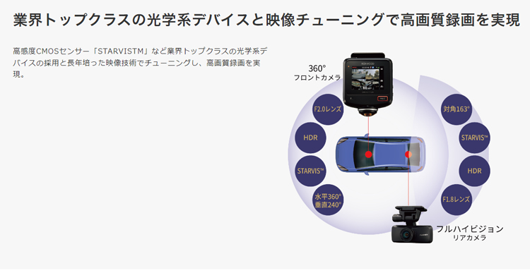 ケンウッド DRV-C770R 360°撮影対応 2カメラドライブレコーダー