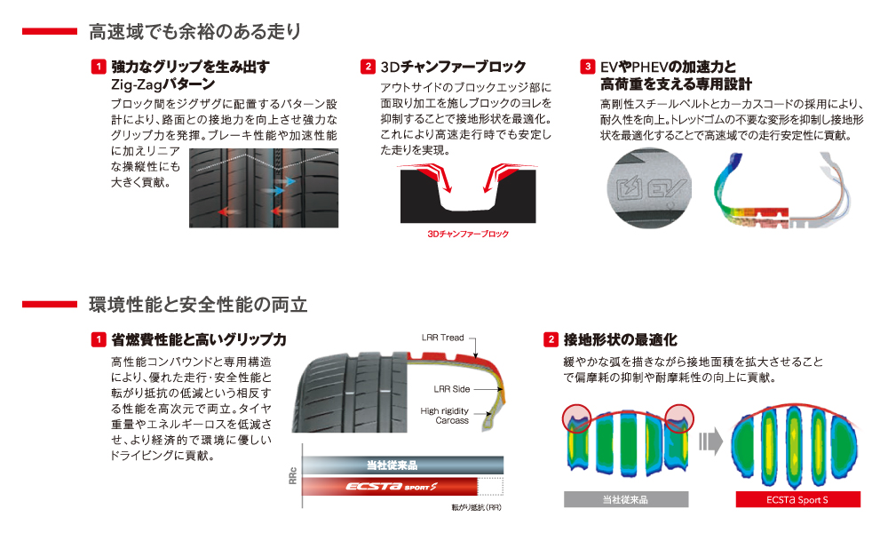 エクスタ クムホタイヤ スポーツ PS72【225/45R19 96Y XL】KUMHO ECSTA