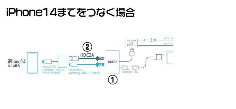 BeatーSonic（ビートソニック） HDK02A+HDC2A トヨタ ヴォクシー/ノア