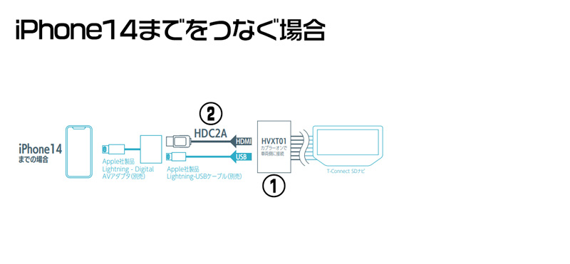 BeatーSonic（ビートソニック） HVXT01+HDC2A トヨタ アルファード
