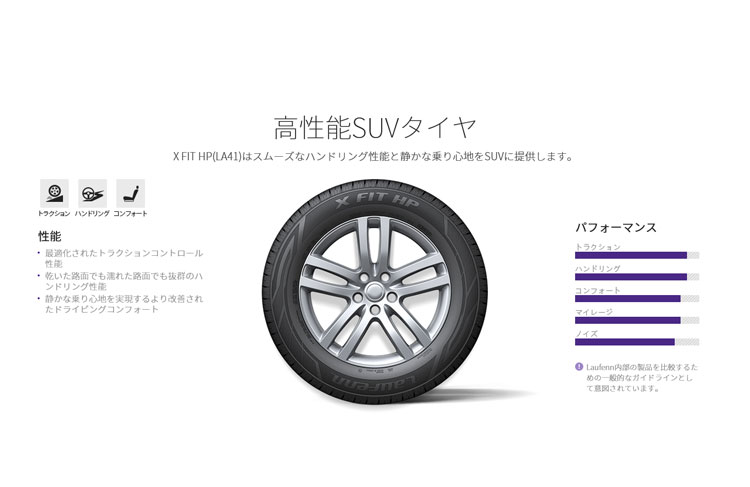 【送料込】Laufenn X FIT HP 225/65R17 ③④2本 楽天市場】【取付対象】送料無料 Laufenn X Fit HP LA41 225/65R17
