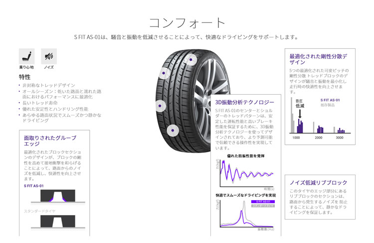 正規品 ラウフェン S FIT AS-01（LH02） 225/45R17 91W 4本セット サマータイヤ SフィットAS-01  101715 Laufenn_4