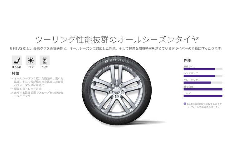 LauFenn 正規品 ラウフェン G FIT AS-01（LH42） 165/70R14 81H 4本