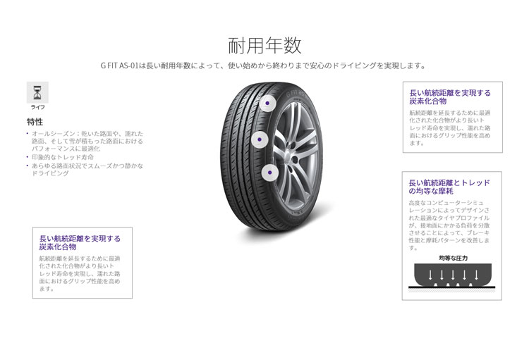 LauFenn 正規品 ラウフェン G FIT AS-01（LH42） 195/55R16 87H 4本