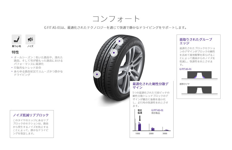 LauFenn 正規品 ラウフェン G FIT AS-01（LH42） 205/55R16 91V