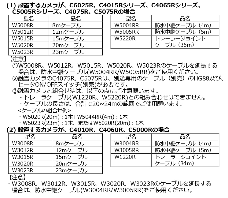 三菱電機 カービジョン CM7522R HD対応7型LCDカラーモニター