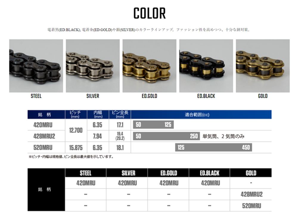 RK ドライブチェーン MRU Series 520MRU カラー:GOLD 長さ(リンク数):110L/適合排気量 125-450cc