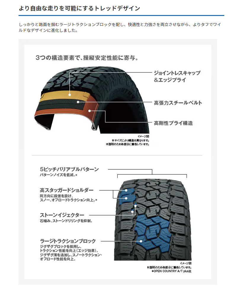 TOYO TIRES（トーヨータイヤ） 【4本セット】TOYOTIRES OPEN COUNTRY A