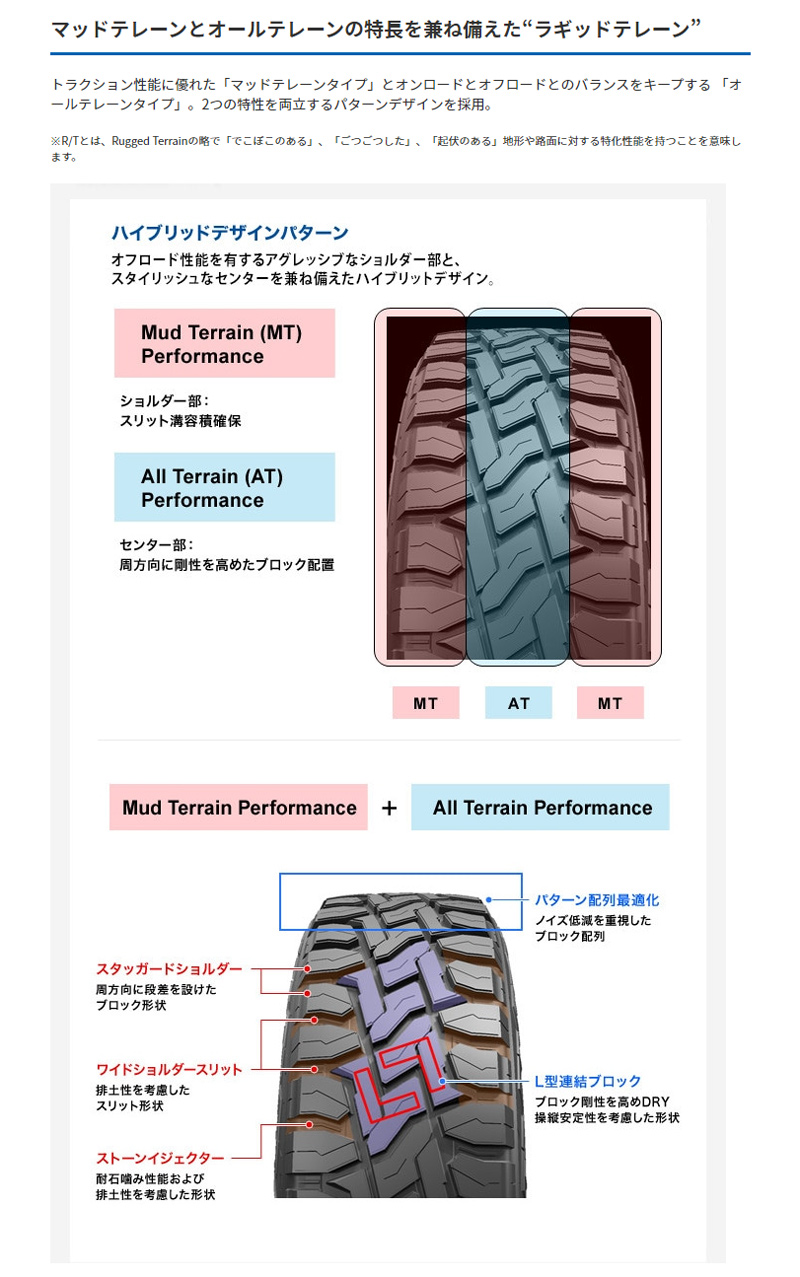 TOYO TIRES 【4本セット】TOYOTIRES OPENCOUNTRY R/T 185/85R16