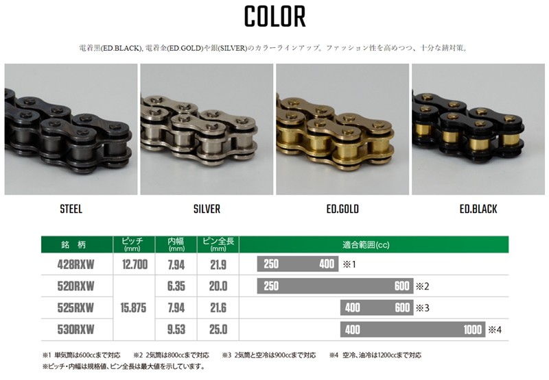 通販セール価格 RK ドライブチェーン RXW Series 525RXW カラー:ED BLACK 長さ(リンク数):100L/適合排気量 400-600cc※2気筒と空冷は900ccまで対応
