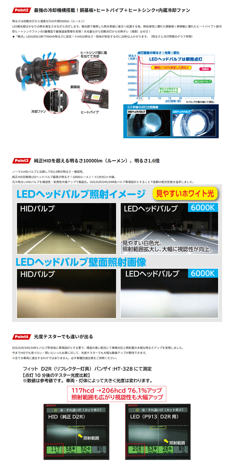 RACING GEAR RG レーシングギア RGH-P914 純正HID交換用LED