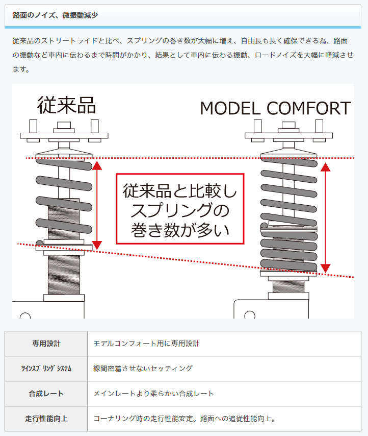 ストリートライド/車高調/MODEL COMFORT TYPE-K2/減衰力固定/ダイハツ