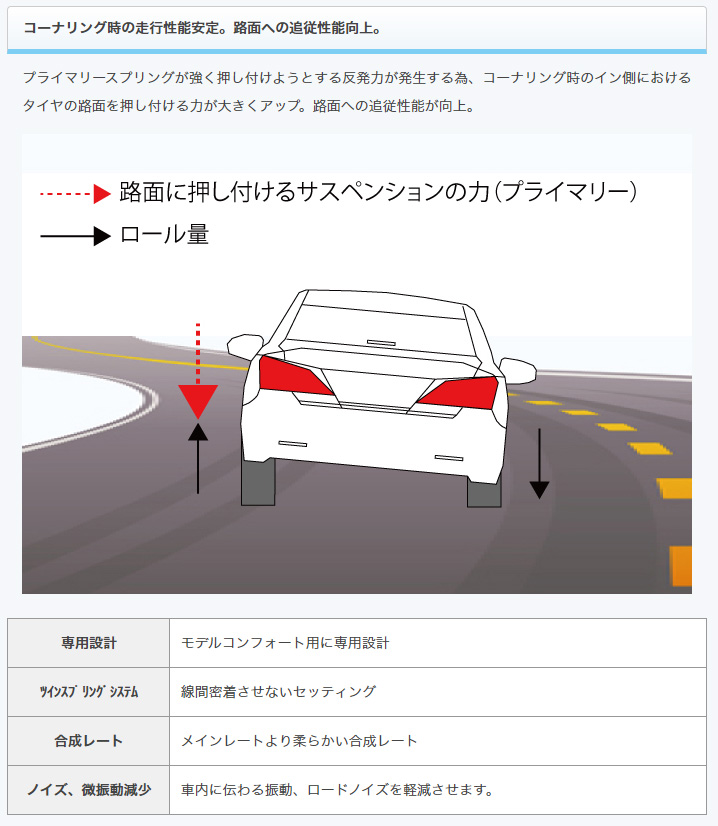 ストリートライド/車高調/MODEL COMFORT TYPE-K2/減衰力固定/マツダ AZ