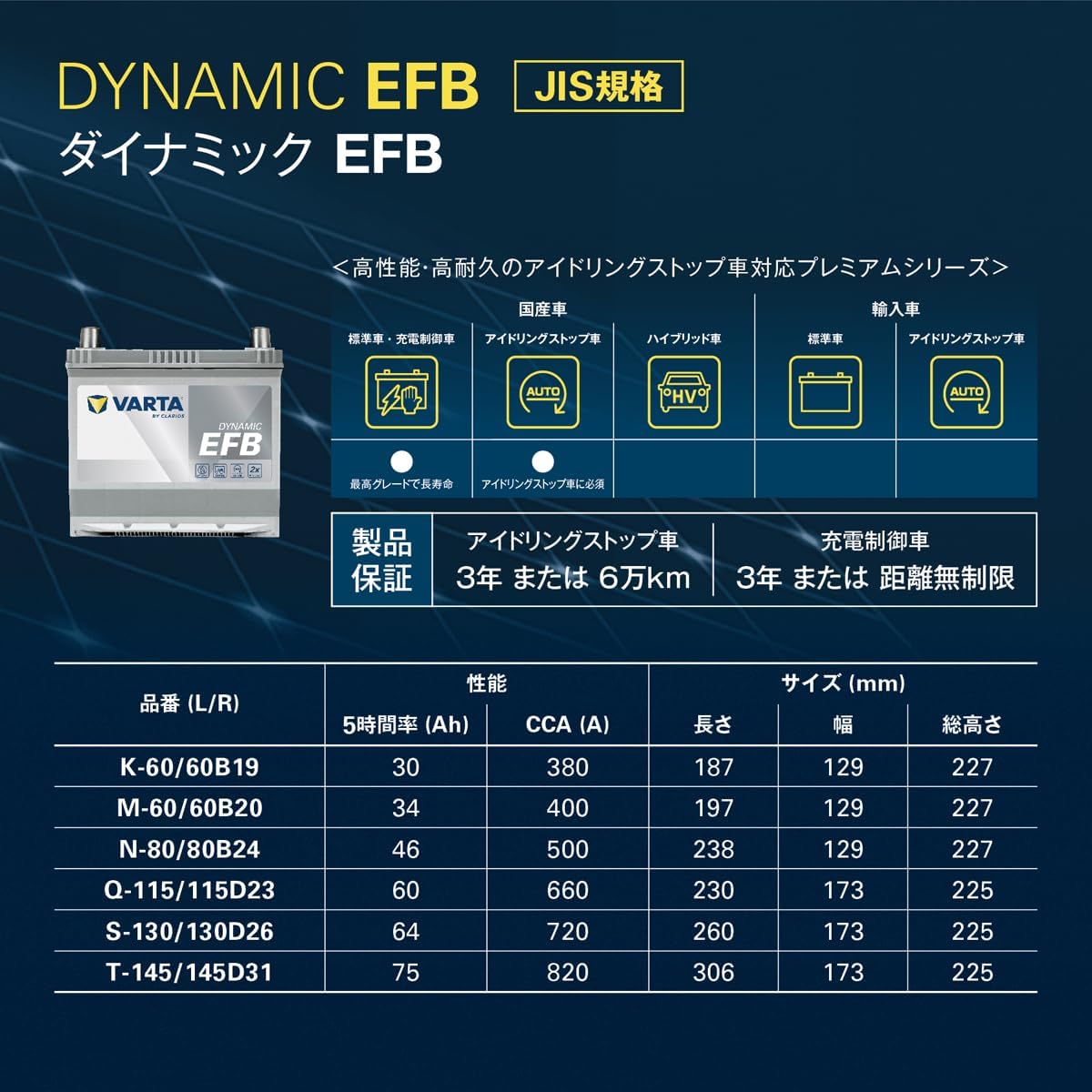 VARTA バルタ Dynamic EFB Q-115R/115D23R 国産車用バッテリー