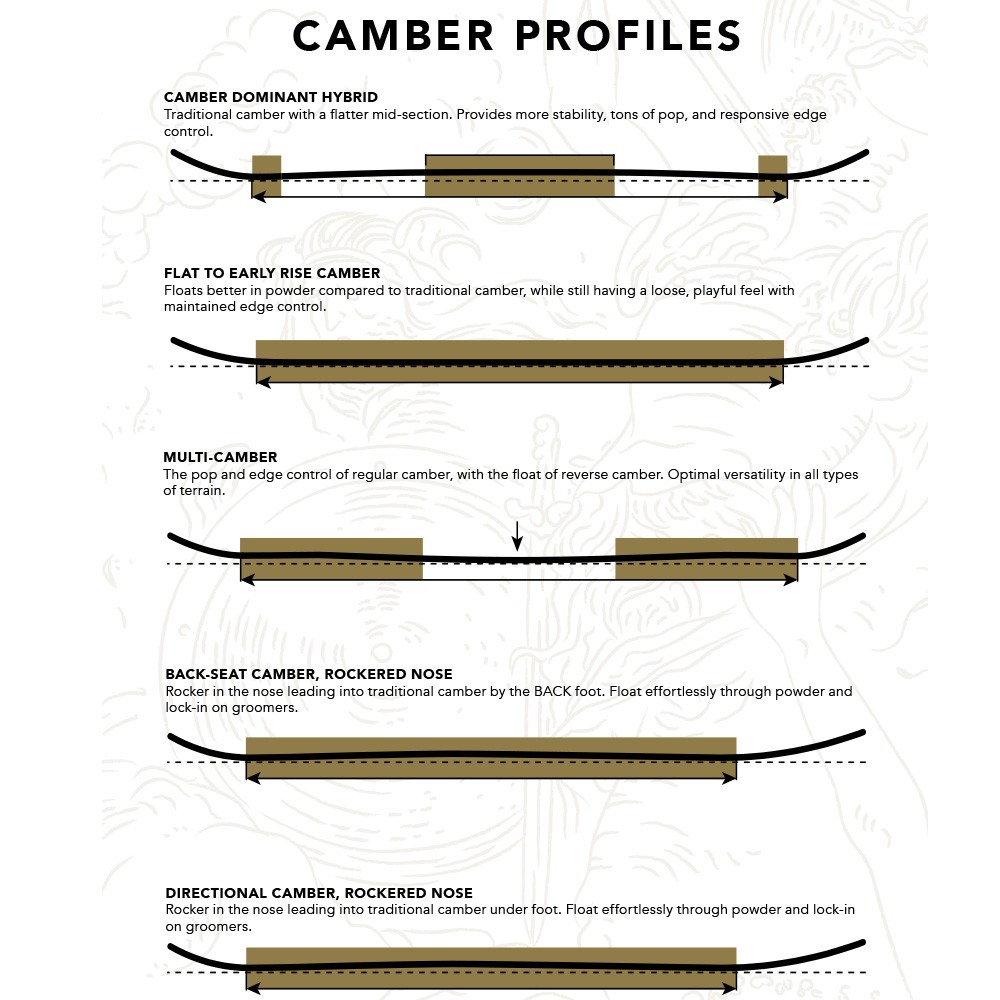 Aether - Niche Snowboards
