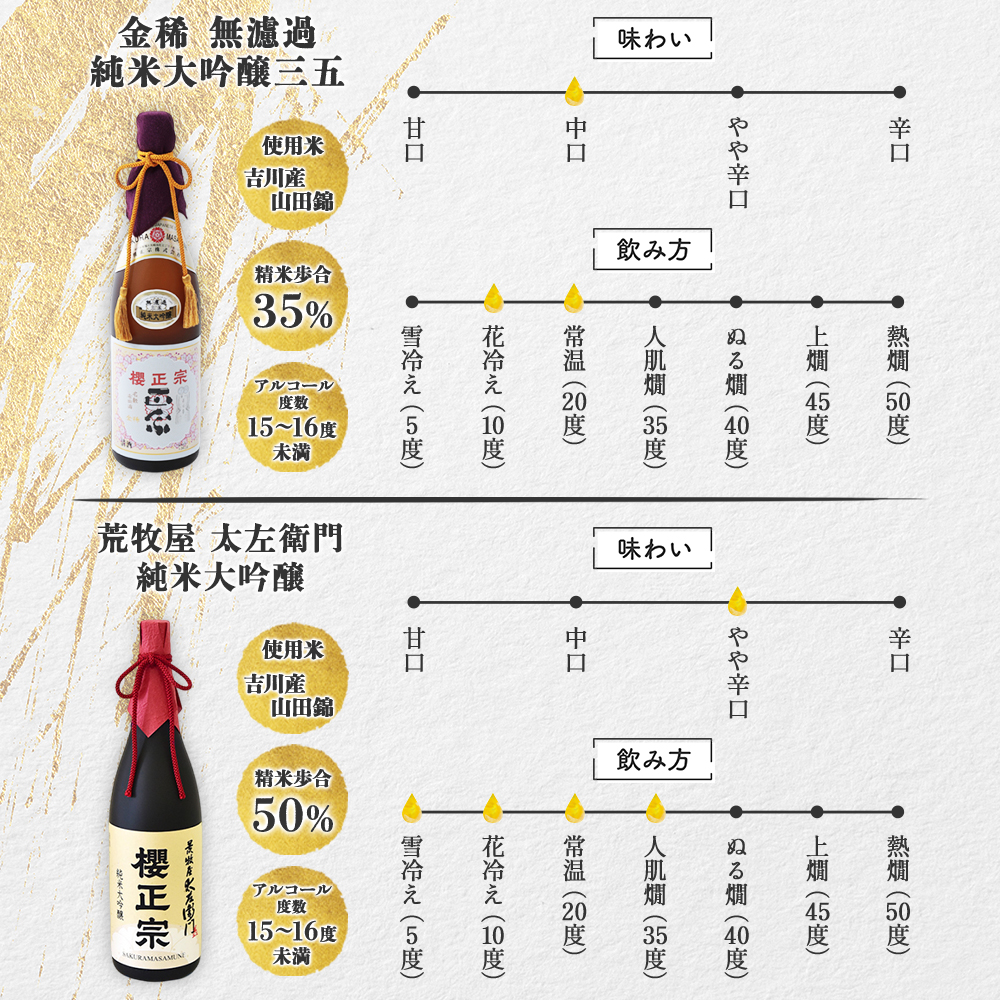 櫻正宗　金稀 無濾過 純米大吟醸 三五 金稀 無濾過 純米大吟醸 三五 – sakuramasamune