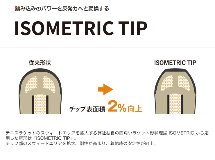 YONEX ヨネックス DECLIC デクリック 136 139 142 145 23-24