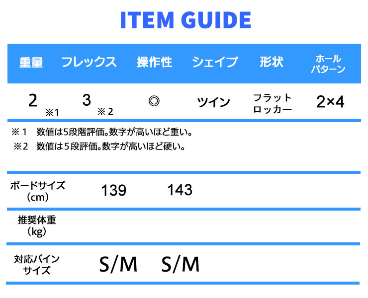スノーボード Pearl 楽天市場】ラスト1本 151cm ソールカバー プレゼント 送料無料