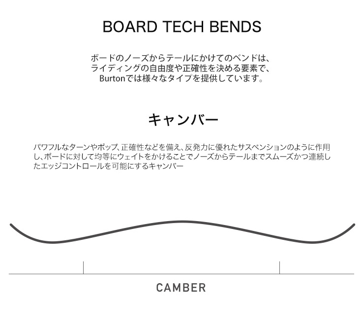 BURTON バートン FREE THINKER フリーシンカー 23-24 2024 150/154/157