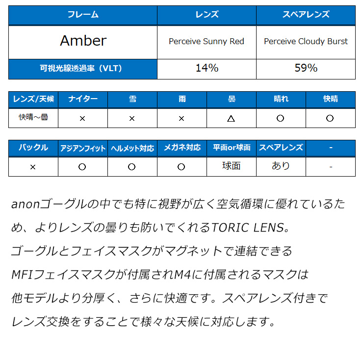 正規品 2023 anon アノン M4 Toric カラー : Amber レンズ：Perceive Sunny Red スキー スノーボード  ゴーグル マグネット式