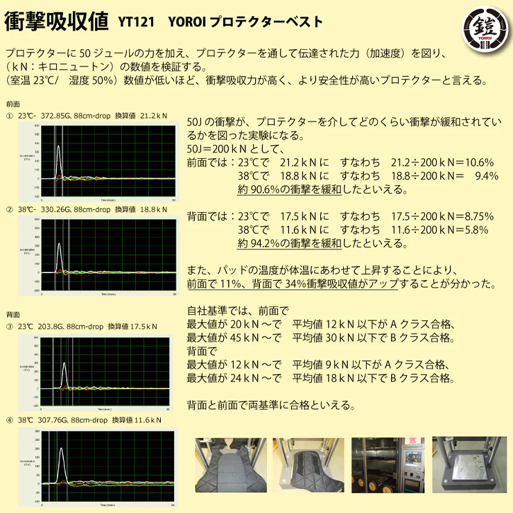 YOROI ヨロイ TAIKAN BACKGURAD POWER タイカンバックガードパワー