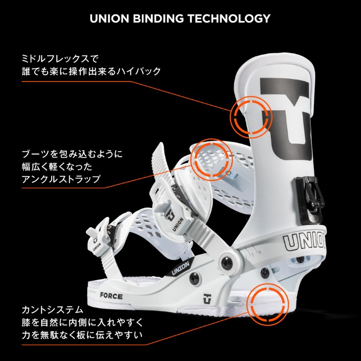 UNION BINDING ユニオン FORCE CLASSIC Team Logo フォース