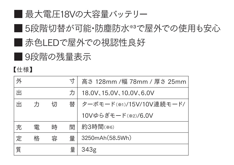 空調服パーツ BT23212 空調服バッテリーセット18.0V超大風量瞬間冷却