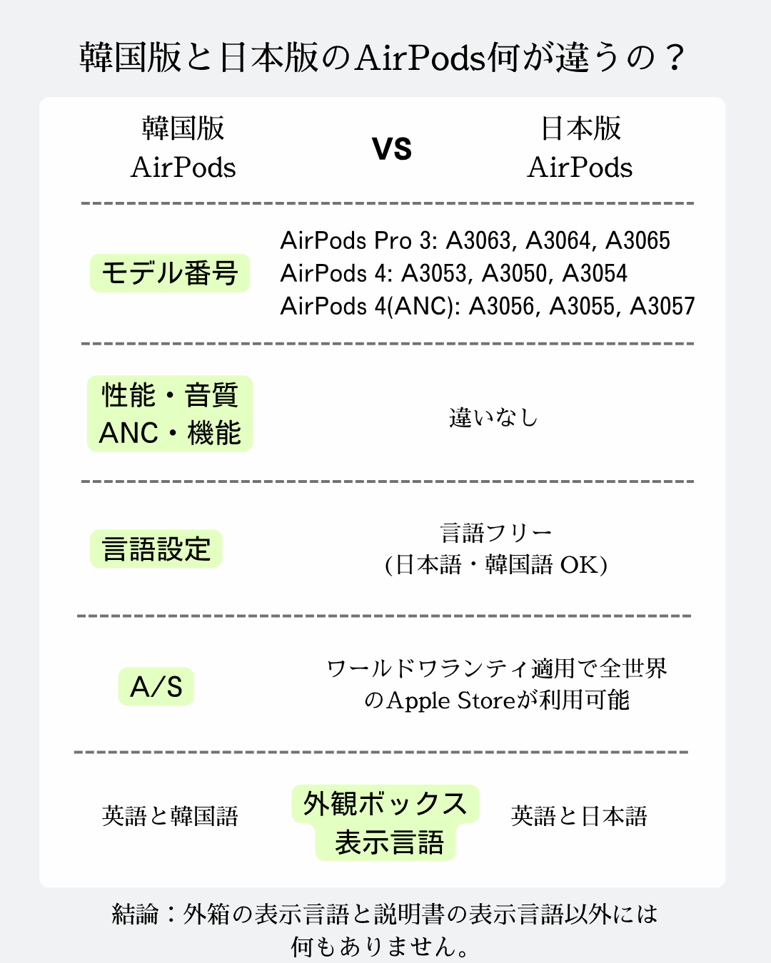 Apple AirPods 4 アクティブノイズキャンセリング : スマホとウォッチ