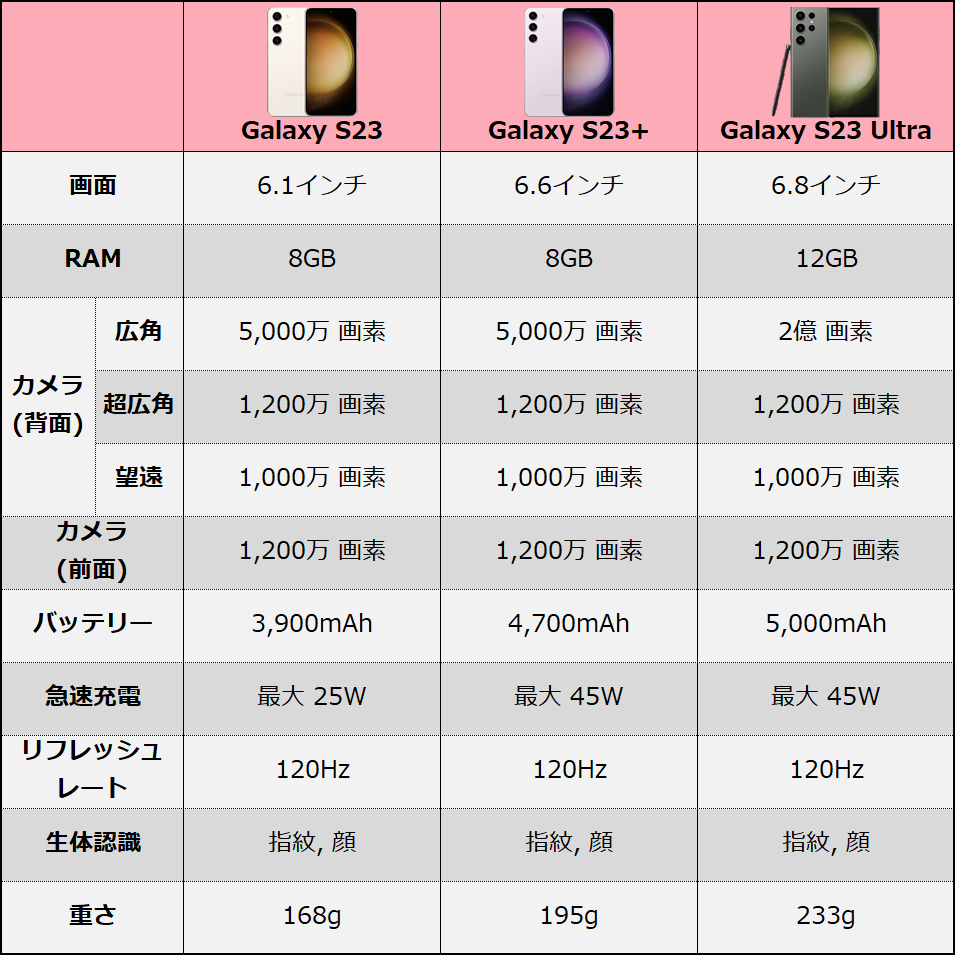 Galaxy S23 Ultra ファントムブラック 本体 256GB SIMフリー 保証1年