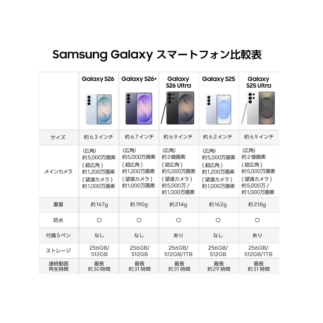Galaxy S S26 (SIMフリー, 256GB, 新品) : スマホとウォッチのNC