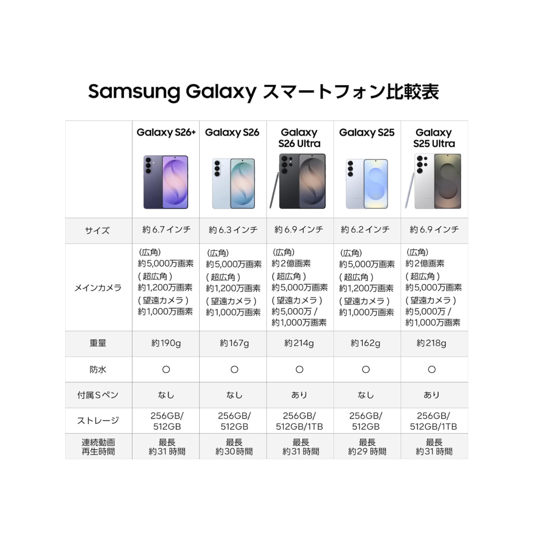 Galaxy S S26＋ (SIMフリー, 512GB, 新品) : スマホとウォッチのNC